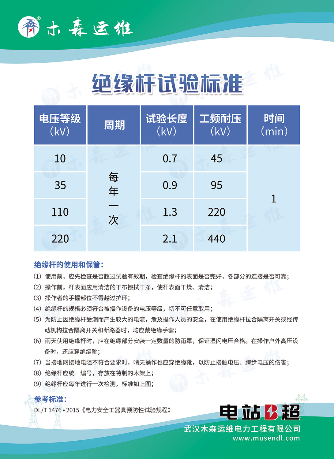绝缘杆电气试验标准.jpg